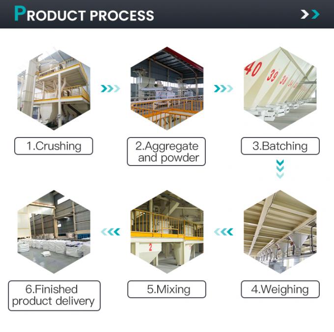 Υψηλής θερμοκρασίας, υψηλής αντοχής, ελαφρού βάρους, νανοσυγκεντρωτικό ανθεκτικό για επένδυση φούρνου 2