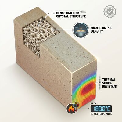 75 Percent Al2O3 High Alumina Refractory Brick Standard Firebrick for Steel Ladle Lining